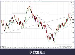Click image for larger version

Name:	ES 09-11 (4 Range)  7_12_2011 2 TRADES.jpg
Views:	192
Size:	192.7 KB
ID:	43425