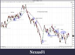 Click image for larger version

Name:	ES 09-11 (4 Range)  7_14_2011 trades.jpg
Views:	187
Size:	214.8 KB
ID:	43427
