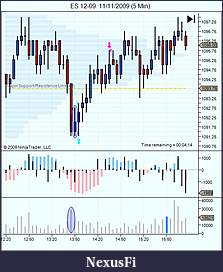 Click image for larger version

Name:	ES 12-09  11_11_2009 (5 Min).jpg
Views:	285
Size:	66.0 KB
ID:	4378