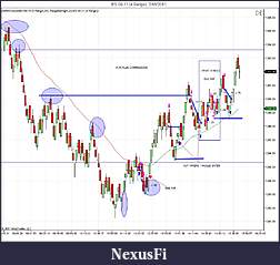 Click image for larger version

Name:	ES 09-11 (4 Range)  7_18_2011 TRADES.jpg
Views:	173
Size:	124.8 KB
ID:	43813