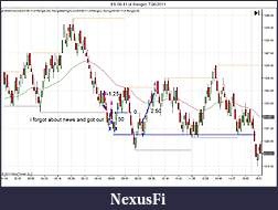 Click image for larger version

Name:	ES 09-11 (4 Range)  7_20_2011 trades.jpg
Views:	214
Size:	106.6 KB
ID:	44119