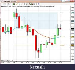 Click image for larger version

Name:	IB Range bands Dax 15 m.JPG
Views:	312
Size:	75.7 KB
ID:	44636