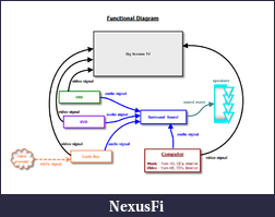 Click image for larger version

Name:	Audio-Visual - Functional 1.png
Views:	289
Size:	61.0 KB
ID:	4469