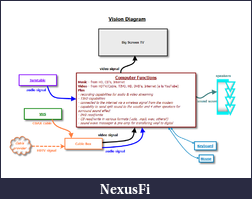 Click image for larger version

Name:	Audio-Visual - Vision 1.png
Views:	292
Size:	67.3 KB
ID:	4470