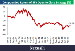 Click image for larger version

Name:	opentoclose.png
Views:	425
Size:	18.2 KB
ID:	44822
