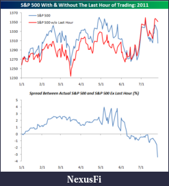 Click image for larger version

Name:	SPX with and without last hour.png
Views:	190
Size:	51.2 KB
ID:	44828