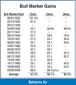 Click image for larger version

Name:	bull-market-gains.png
Views:	146
Size:	36.1 KB
ID:	45040