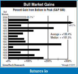 Click image for larger version

Name:	Bull-Gains.png
Views:	121
Size:	26.5 KB
ID:	45041