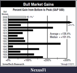 Click image for larger version

Name:	Bull-Gains.png
Views:	123
Size:	26.5 KB
ID:	45041