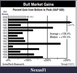 Click image for larger version

Name:	Bull-Gains.png
Views:	178
Size:	26.5 KB
ID:	45041