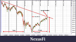 Click image for larger version

Name:	if you need me to explain this chart.jpg
Views:	277
Size:	113.7 KB
ID:	4521