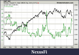 Click image for larger version

Name:	sp500-vs-vix-1d-sma-params-x-x-x-x.png
Views:	200
Size:	62.5 KB
ID:	45292