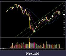 Click image for larger version

Name:	ES 09-11 (Weekly)  Week 31_2006 - Week 31_2011.jpg
Views:	192
Size:	181.8 KB
ID:	45377