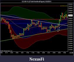 Click image for larger version

Name:	ES 09-11 (2 Tick PointAndFigure)  8_3_2011.jpg
Views:	210
Size:	66.8 KB
ID:	45435