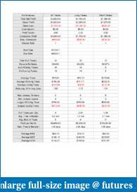 Catching Big Waves - a trader's journal of surfing the the markets-ninjatrader-performance-report.pdf