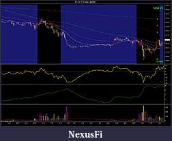 Click image for larger version

Name:	ES 09-11 (15 Min)  8_3_2011 Targets.jpg
Views:	203
Size:	154.3 KB
ID:	45462