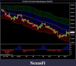 Click image for larger version

Name:	ES 09-11 (4 Tick PointAndFigure)  8_5_2011.jpg
Views:	204
Size:	55.0 KB
ID:	45674