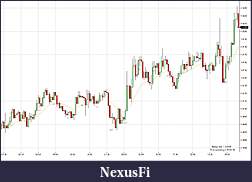 Click image for larger version

Name:	$EURUSD (5 Min)  2011-08-05.jpg
Views:	230
Size:	208.0 KB
ID:	45675