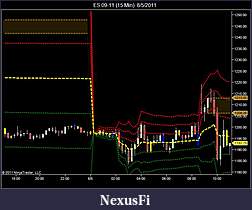Click image for larger version

Name:	ES 09-11 (15 Min)  8_5_2011.jpg
Views:	198
Size:	59.0 KB
ID:	45676