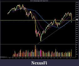 Click image for larger version

Name:	ES 09-11 (Weekly)  Week 32_2006 - Week 31_2011.jpg
Views:	188
Size:	177.3 KB
ID:	45687