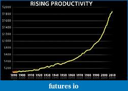 Click image for larger version

Name:	productivity.jpg
Views:	203
Size:	103.5 KB
ID:	45786
