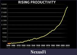 Click image for larger version

Name:	productivity.jpg
Views:	304
Size:	103.5 KB
ID:	45786