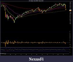 Click image for larger version

Name:	SPY (Weekly)  Week 30_2008 - Week 32_2011 2.jpg
Views:	235
Size:	165.6 KB
ID:	45917
