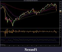 Click image for larger version

Name:	ES 09-11 (Weekly)  Week 28_2008 - Week 32_2011.jpg
Views:	193
Size:	168.2 KB
ID:	45975