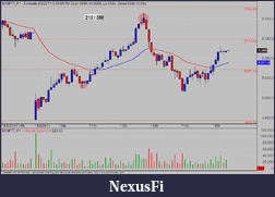 Click image for larger version

Name:	Mini Nifty 9 8 2011.png
Views:	376
Size:	23.5 KB
ID:	45987