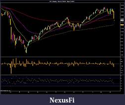 Click image for larger version

Name:	SPY (Weekly)  Week 27_2008 - Week 32_2011.jpg
Views:	185
Size:	166.7 KB
ID:	46015