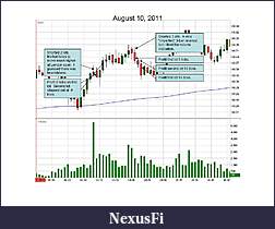 Click image for larger version

Name:	2011-08-10 chart mark up.jpg
Views:	321
Size:	85.1 KB
ID:	46186