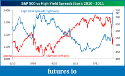 Click image for larger version

Name:	High Yield Spreads vs SP 500.png
Views:	134
Size:	33.5 KB
ID:	46351