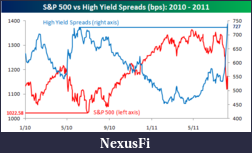 Click image for larger version

Name:	High Yield Spreads vs SP 500.png
Views:	135
Size:	33.5 KB
ID:	46351