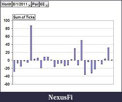 Click image for larger version

Name:	2011-08-02 mid-month tick gains.jpg
Views:	339
Size:	41.8 KB
ID:	46357