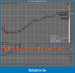 Book Discussion: Reading Price Charts Bar by Bar by Al Brooks-es-12-09-11_16_2009-233-tick-.jpg