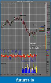 Book Discussion: Reading Price Charts Bar by Bar by Al Brooks-es-12-09-11_16_2009-233-tick-perfect-short_1tickfailure.jpg