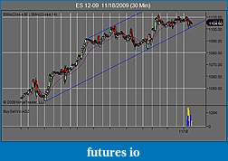 Book Discussion: Reading Price Charts Bar by Bar by Al Brooks-es-12-09-11_18_2009-30-min-2-week-view.jpg