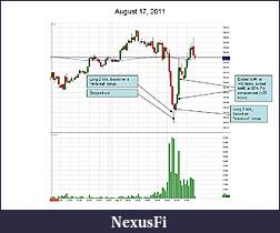 Click image for larger version

Name:	2011-08-17 chart mark up.jpg
Views:	267
Size:	76.4 KB
ID:	46637