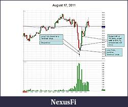 Click image for larger version

Name:	2011-08-17 chart mark up.jpg
Views:	339
Size:	76.4 KB
ID:	46637