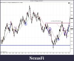 Click image for larger version

Name:	ES 09-11 (5 Range)  8_16_2011 trades.jpg
Views:	193
Size:	132.1 KB
ID:	46668