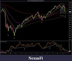 Click image for larger version

Name:	ES 09-11 (Weekly)  Week 29_2008 - Week 33_2011.jpg
Views:	171
Size:	160.1 KB
ID:	46737