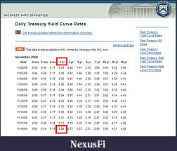 Click image for larger version

Name:	1 yr t bill.jpg
Views:	281
Size:	93.8 KB
ID:	4679