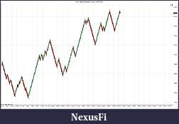 Click image for larger version

Name:	MedianRenko Tick.jpg
Views:	1227
Size:	154.8 KB
ID:	46921