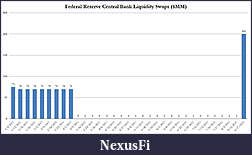 Click image for larger version

Name:	FX Swaps History.jpg
Views:	164
Size:	100.8 KB
ID:	46984