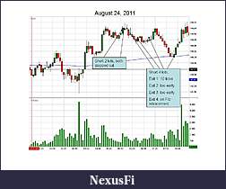 Click image for larger version

Name:	2011-08-24 chart mark up.jpg
Views:	314
Size:	83.1 KB
ID:	47449