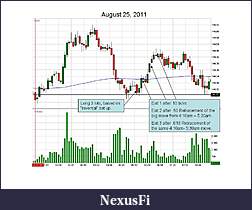 Click image for larger version

Name:	2011-08-25 chart mark up.jpg
Views:	280
Size:	88.9 KB
ID:	47450