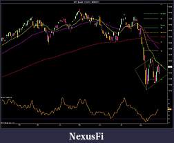 Click image for larger version

Name:	SPY (Daily)  1_5_2011 - 8_26_2011.jpg
Views:	204
Size:	144.3 KB
ID:	47545