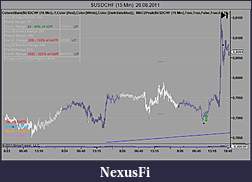 Click image for larger version

Name:	$USDCHF (15 Min)  26_08_2011.jpg
Views:	414
Size:	48.1 KB
ID:	47588