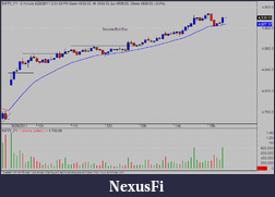 Click image for larger version

Name:	Nifty 29 8 2011.png
Views:	405
Size:	20.1 KB
ID:	47655