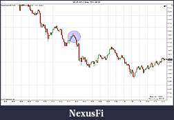 Click image for larger version

Name:	$EURUSD (1 Min)  2011-08-30.jpg
Views:	1030
Size:	148.3 KB
ID:	47805